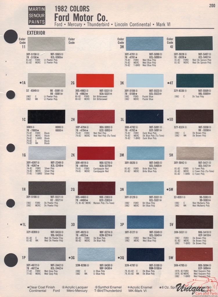 1982 Ford Paint Charts Sherwin-Williams